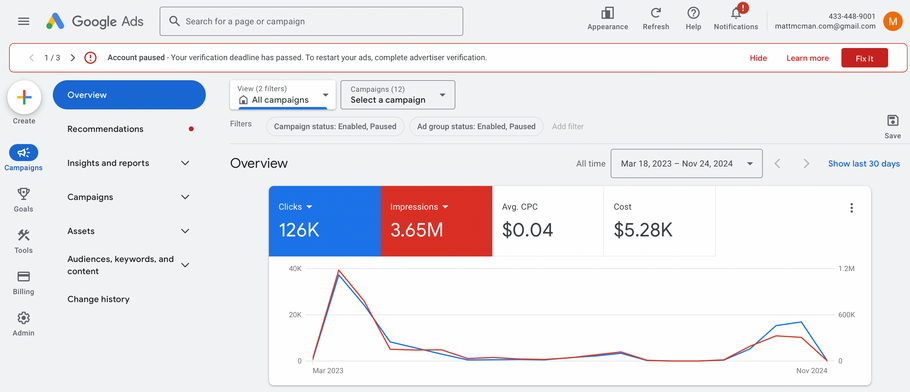 McMan Google Ads Account 3,650,000 Impressions With 126,000 Clicks